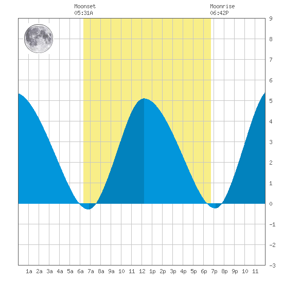 Chatham tide chart for Tuesday, September 17, 2024