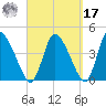 Chatham tide chart for Tuesday, September 17, 2024