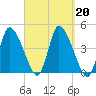 Chatham tide chart for Friday, September 20, 2024