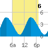 Chatham tide chart for Friday, September 6, 2024