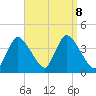 Chatham tide chart for Sunday, September 8, 2024