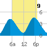 Chatham tide chart for Monday, September 9, 2024
