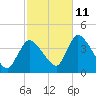 Chatham tide chart for Friday, October 11, 2024