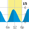 Chatham tide chart for Tuesday, October 15, 2024