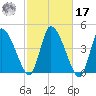 Chatham tide chart for Thursday, October 17, 2024