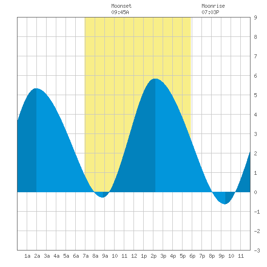 Chatham tide chart for Saturday, October 19, 2024