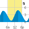 Chatham tide chart for Saturday, October 5, 2024
