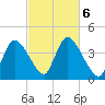 Chatham tide chart for Sunday, October 6, 2024