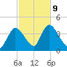 Chatham tide chart for Wednesday, October 9, 2024
