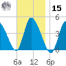 Chatham tide chart for Friday, November 15, 2024