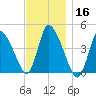 Chatham tide chart for Saturday, November 16, 2024