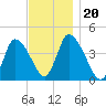 Chatham tide chart for Wednesday, November 20, 2024
