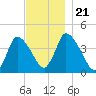 Chatham tide chart for Thursday, November 21, 2024
