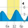 Chatham tide chart for Monday, November 4, 2024