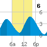 Chatham tide chart for Wednesday, November 6, 2024