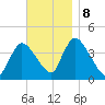 Chatham tide chart for Friday, November 8, 2024