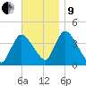 Chatham tide chart for Saturday, November 9, 2024