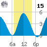 Chatham tide chart for Sunday, December 15, 2024