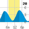 Chatham tide chart for Friday, December 20, 2024