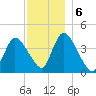 Chatham tide chart for Friday, December 6, 2024