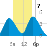 Chatham tide chart for Saturday, December 7, 2024