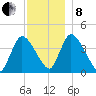 Chatham tide chart for Sunday, December 8, 2024