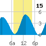 Chatham tide chart for Wednesday, January 15, 2025