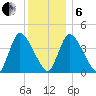Chatham tide chart for Monday, January 6, 2025