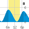 Chatham tide chart for Wednesday, January 8, 2025