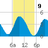 Chatham tide chart for Sunday, February 9, 2025