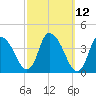 Chatham tide chart for Wednesday, March 12, 2025