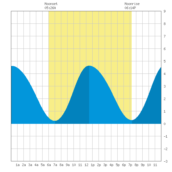Chatham tide chart for Friday, April 11, 2025
