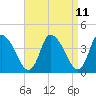 Chatham tide chart for Friday, April 11, 2025