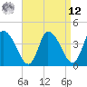 Chatham tide chart for Saturday, April 12, 2025