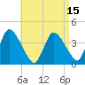 Chatham tide chart for Tuesday, April 15, 2025