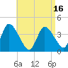 Chatham tide chart for Wednesday, April 16, 2025
