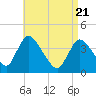Chatham tide chart for Monday, April 21, 2025