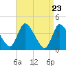 Chatham tide chart for Wednesday, April 23, 2025