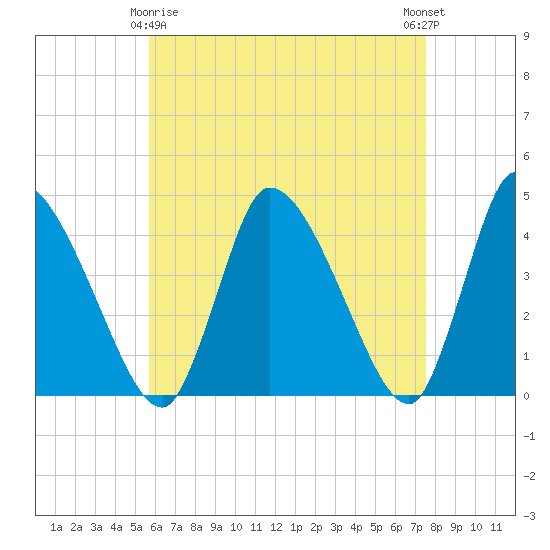 Chatham tide chart for Saturday, April 26, 2025