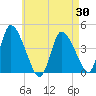 Chatham tide chart for Wednesday, April 30, 2025