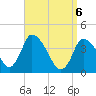 Chatham tide chart for Sunday, April 6, 2025