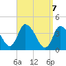 Chatham tide chart for Monday, April 7, 2025