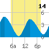 Chatham tide chart for Wednesday, May 14, 2025