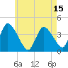 Chatham tide chart for Thursday, May 15, 2025