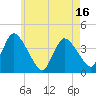 Chatham tide chart for Friday, May 16, 2025