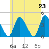 Chatham tide chart for Friday, May 23, 2025