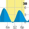 Chatham tide chart for Friday, May 30, 2025