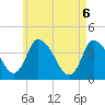 Chatham tide chart for Tuesday, May 6, 2025