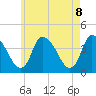 Chatham tide chart for Thursday, May 8, 2025