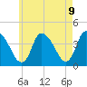 Chatham tide chart for Friday, May 9, 2025